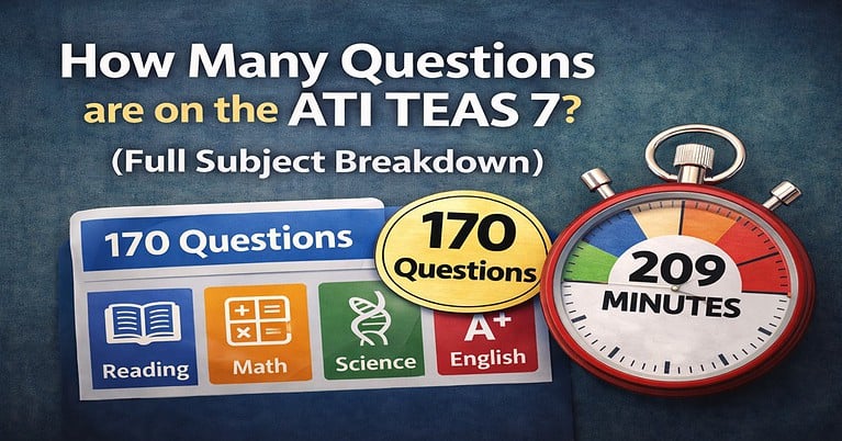 A graphic displaying the text 'How Many Questions are on the ATI TEAS 7? (Full Subject Breakdown)'. Below the text is a card showing '170 Questions' divided into four color-coded subjects: Reading, Math, Science, and English. Next to it is a large red stopwatch that reads '209 MINUTES'.