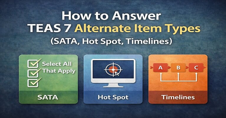 A graphic titled 'How to Answer TEAS 7 Alternate Item Types (SATA, Hot Spot, Timelines)'. Below the text are three color-coded icons: a green square with checkboxes for Select All That Apply (SATA), a blue square showing a computer monitor with a target cursor for Hot Spot questions, and an orange square showing a chronological sequence of blocks for Timelines.